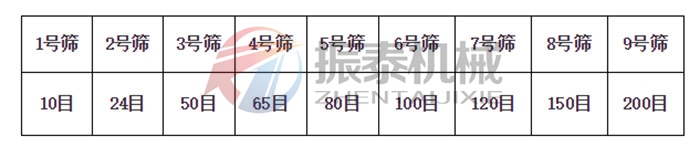 標準土壤篩技術參數 標準土壤篩技術參數