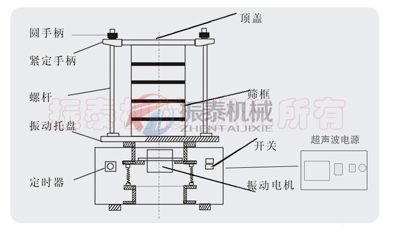 聚乙烯粉超聲波試驗(yàn)篩結(jié)構(gòu) 聚乙烯粉超聲波試驗(yàn)篩結(jié)構(gòu)