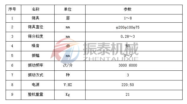 鋁粉超聲波檢驗篩技術(shù)參數(shù) 鋁粉超聲波檢驗篩技術(shù)參數(shù)