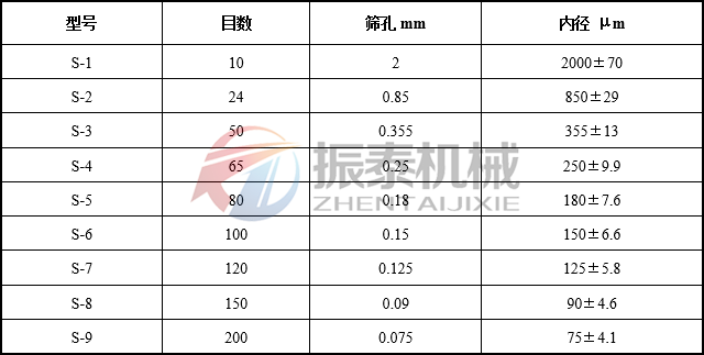 藥典篩目數對照表 藥典篩目數對照表
